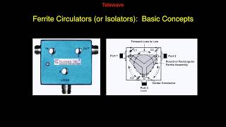 Ferrite Isolators or Circulators Characteristics and Uses [upl. by Adena571]