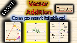 How to add Vectors Using the Component Method [upl. by Jaquenette]