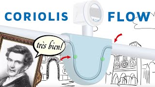 The Coriolis Flow Measuring Principle Explained [upl. by Adara872]