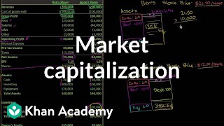 Market capitalization  Stocks and bonds  Finance amp Capital Markets  Khan Academy [upl. by Poland165]