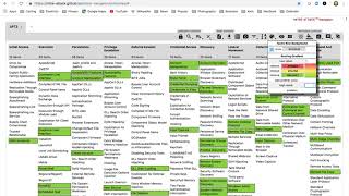 How to use the MITRE ATTampCK Navigator [upl. by Atelahs]