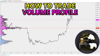 How to Trade Volume Profile VPVR VWAP  and VPSR Analysis Stocks Crypto Forex [upl. by Eeltrebor]