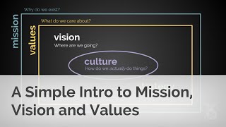 A Simple Intro to Mission Vision and Values [upl. by Leuams]