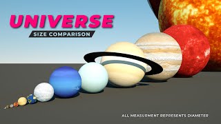 Universe Size 3D comparison  Solar System  Part 1 [upl. by Ysnat]