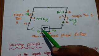 Microwave Circulator [upl. by Euginom]