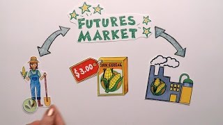 Futures Market Explained [upl. by Nyvar]