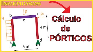 REACCIONES en PORTICOS LEYES y DIAGRAMAS de esfuerzos [upl. by Jo]