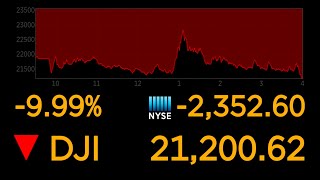 Dows plunges 10 most since 1987 market crash  ABC News [upl. by Goltz]