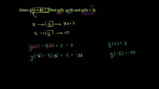 Evaluating Functions [upl. by Clarette932]