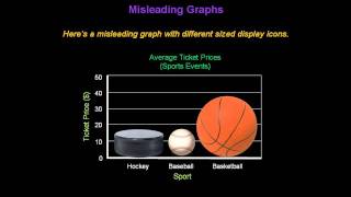 Identifying Misleading Graphs  Konst Math [upl. by Ripley406]