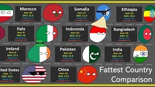 Most Obese Country Comparison [upl. by Oibesue775]