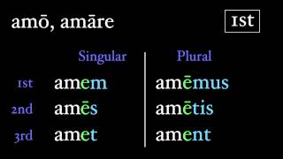 The Present Active Subjunctive [upl. by Aela]