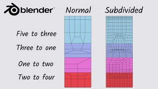 Change Your Understanding of Topology In Six Minutes [upl. by Einahpet722]