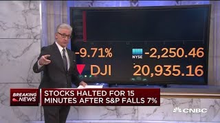 Stocks halted for 15 minutes at open after SampP 500 drops 7 [upl. by Bianca714]