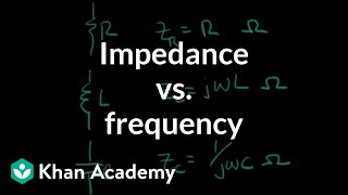 Impedance vs frequency [upl. by Zara]