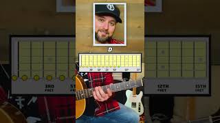 Memorize the Guitar Fretboard in 60 Seconds [upl. by Lakin337]