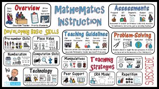 Mathematics Instruction amp Math Teaching Strategies [upl. by Aivatnohs999]