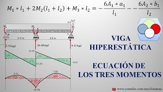 VIGA CONTINUA HIPERESTÁTICA Método de tres Momentos  2 [upl. by Traci]