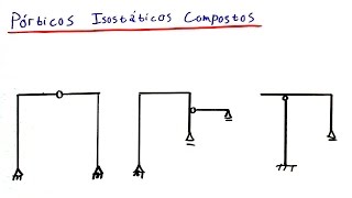 Teoria das Estruturas 19  Pórticos compostos isostáticos [upl. by Aidnic595]