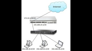 MikroTik Router Basic Configuration using Winbox [upl. by Nawuj]