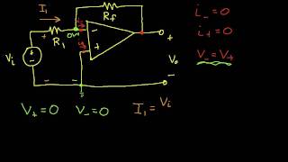 Op Amp Circuit Analysis Inverting Amplifier [upl. by Bound]