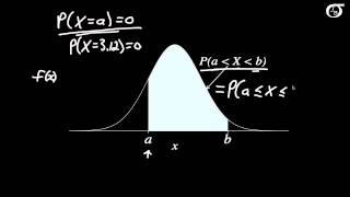 An Introduction to Continuous Probability Distributions [upl. by Pudens254]