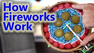 How Fireworks Work [upl. by Anawik391]