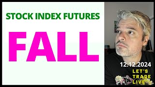 Stock Futures Drop on HotterThanExpected Inflation Report [upl. by Petie470]