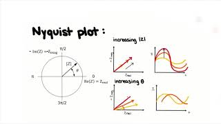 Introduction to Electrochemical Impedance Spectroscopy EIS [upl. by Ingemar]