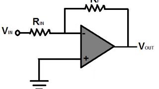 Inverting OpAmps voltage gain [upl. by Hteboj516]