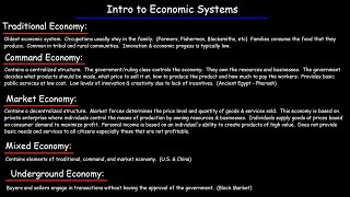 Economic Systems  Traditional Command Market Underground amp Mixed Economies [upl. by Biddy205]