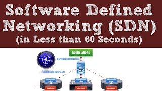 Software Defined Networking SDN  In Less than 60 Seconds [upl. by Leontine]