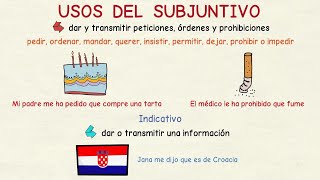 Aprender español Usos del subjuntivo II nivel intermedio [upl. by Akinehs]