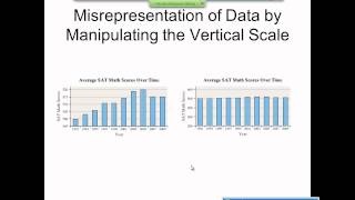 Elementary Statistics Graphical Misrepresentations of Data [upl. by Lindy]