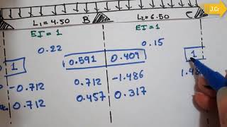 MÉTODO DE CROSS CALCULO DE VIGA HIPERESTÁTICA [upl. by Einhorn]