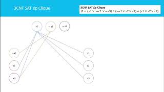 Clique Problem is NP complete [upl. by Nivej]