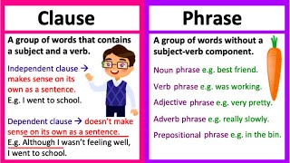 CLAUSE vs PHRASE 🤔  Whats the difference  Learn with examples amp quiz [upl. by Diraj288]