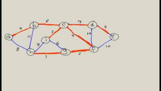 Kruskals Algorithm Minimum Spanning Tree MST [upl. by Llertnad]