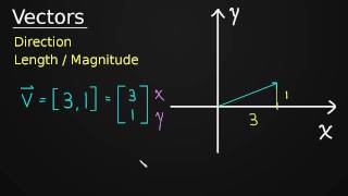 Introduction to Vectors [upl. by Alahcim]