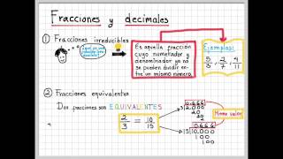 Fracciones equivalentes e irreducibles [upl. by Geneva]