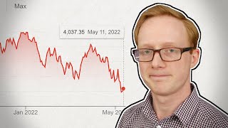 The 2022 Market Crash  Why is Everything Down [upl. by Ohaus63]