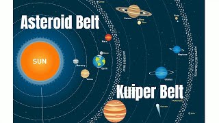 What is the Asteroid Belt and the Kuiper Belt [upl. by Tanah]