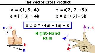 The Vector Cross Product [upl. by Ettenoj]