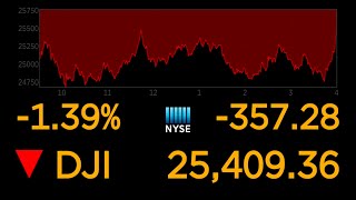 US stock markets continue to plunge over coronavirus uncertainty l ABC News Special Report [upl. by Nanda]