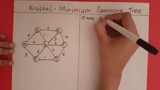 Kruskals Algorithm [upl. by Cynthia]