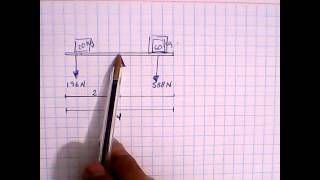 Segunda condición de equilibrio rotacional [upl. by Ardnikat]