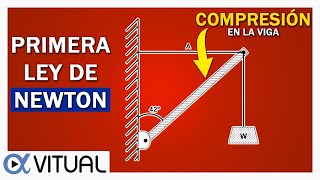 💥PRIMERA LEY DE NEWTON 👉 Compresión en la Viga ►Equilibrio Traslacional◄ [upl. by Woodward]