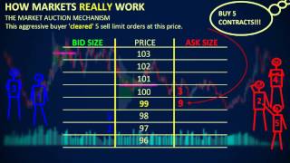 How Markets REALLY Work  Depth of Market DOM [upl. by Brag]