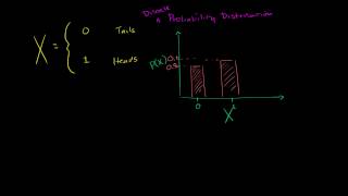 Introduction to discrete probability distributions [upl. by Tiemroth]