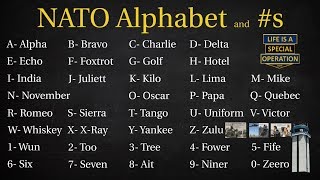 What is the NATO Phonetic Alphabet Alpha Bravo Charlie Delta [upl. by Eitsud630]